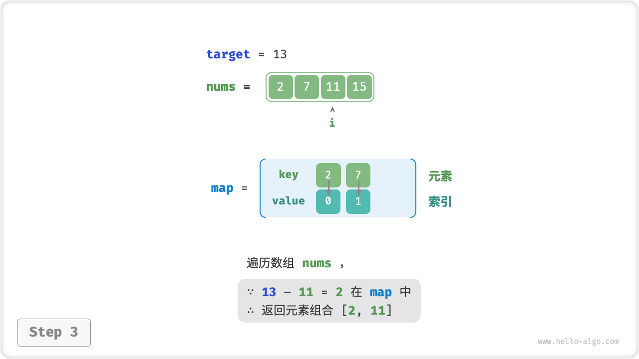 two_sum_hashtable_step3