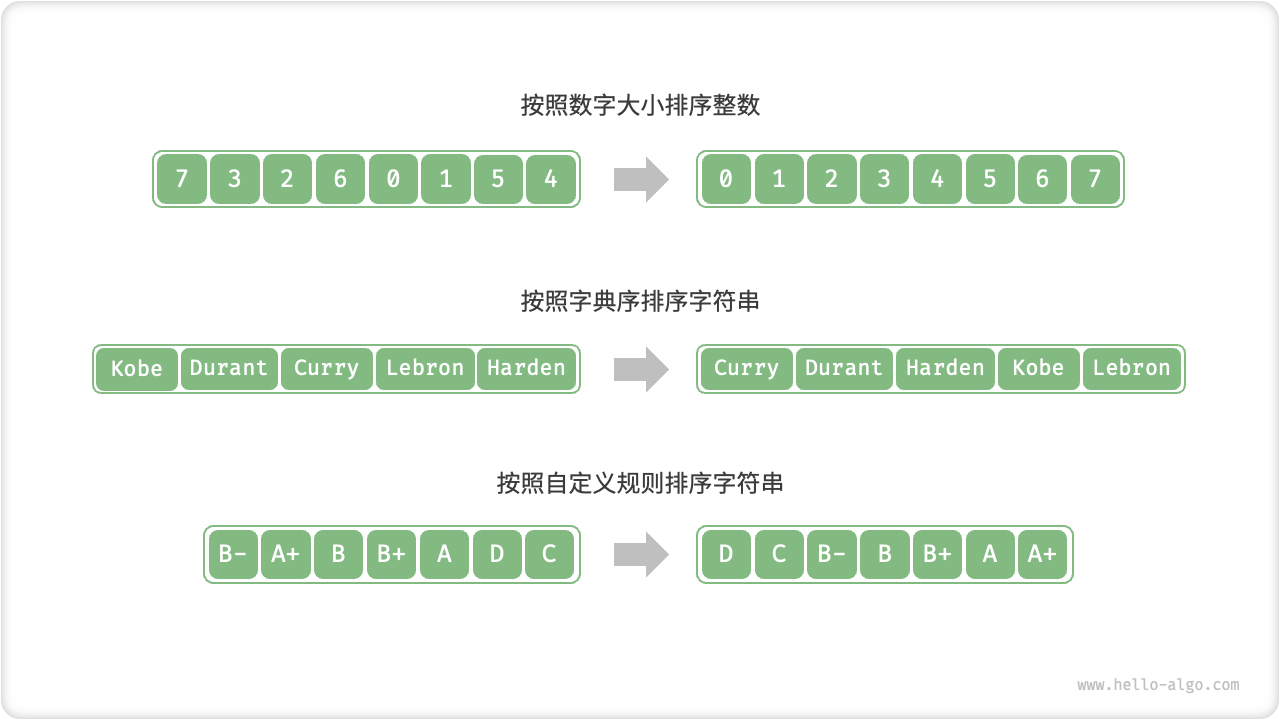 数据类型和判断规则示例