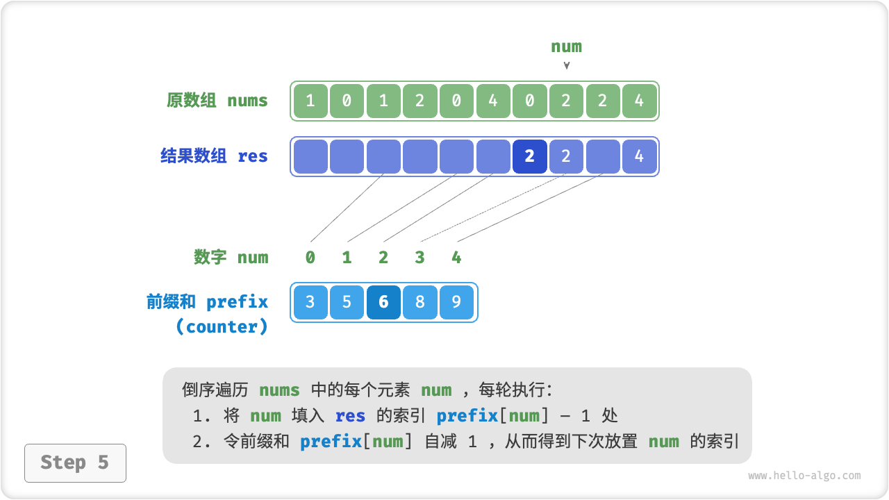 counting_sort_step5