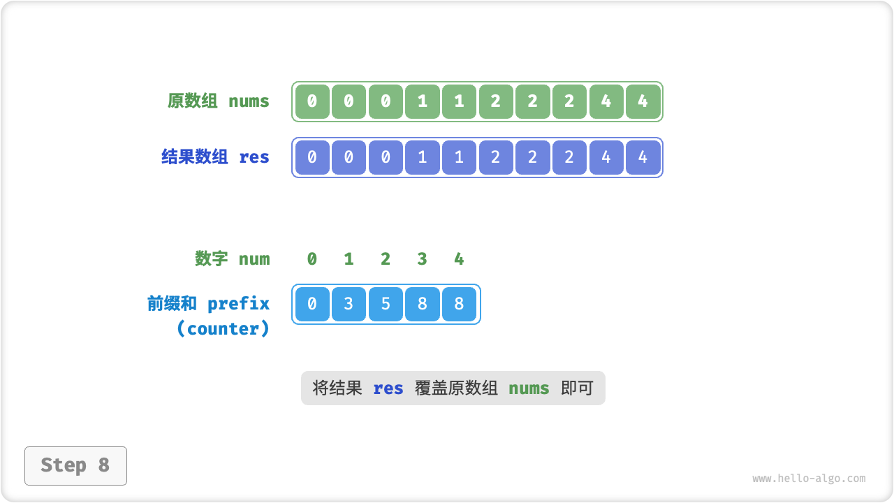 counting_sort_step8