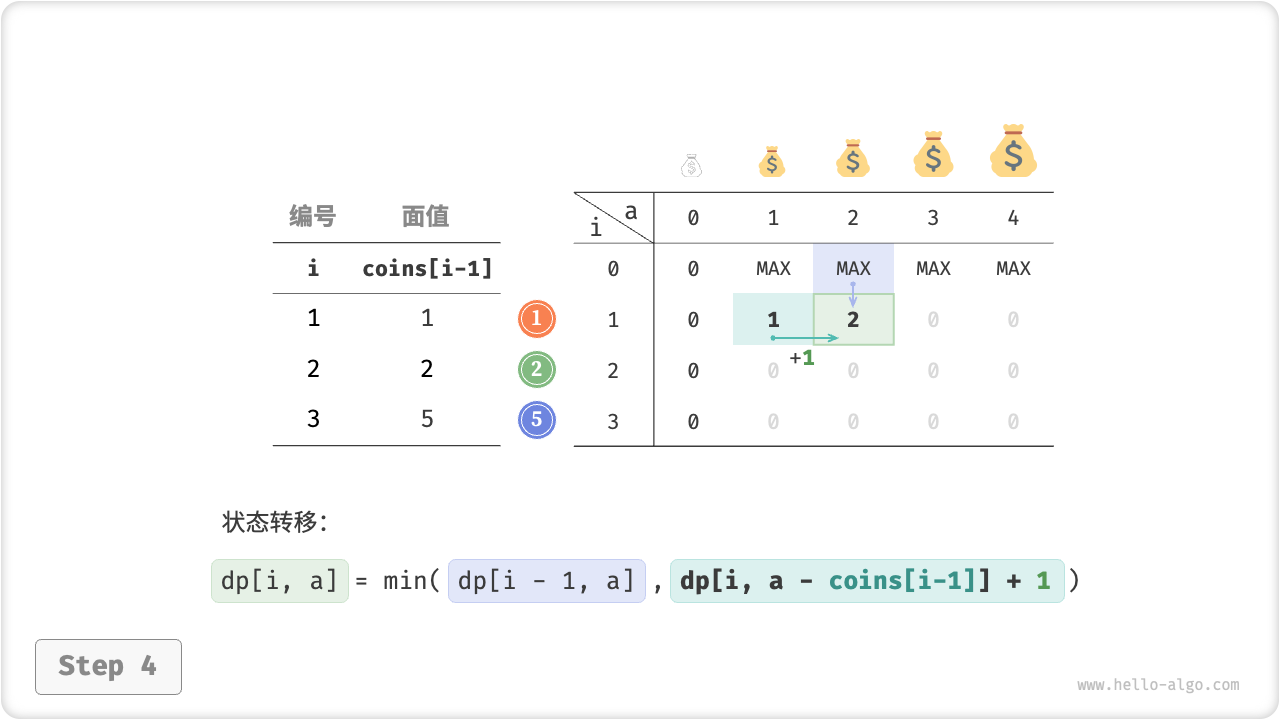 coin_change_dp_step4