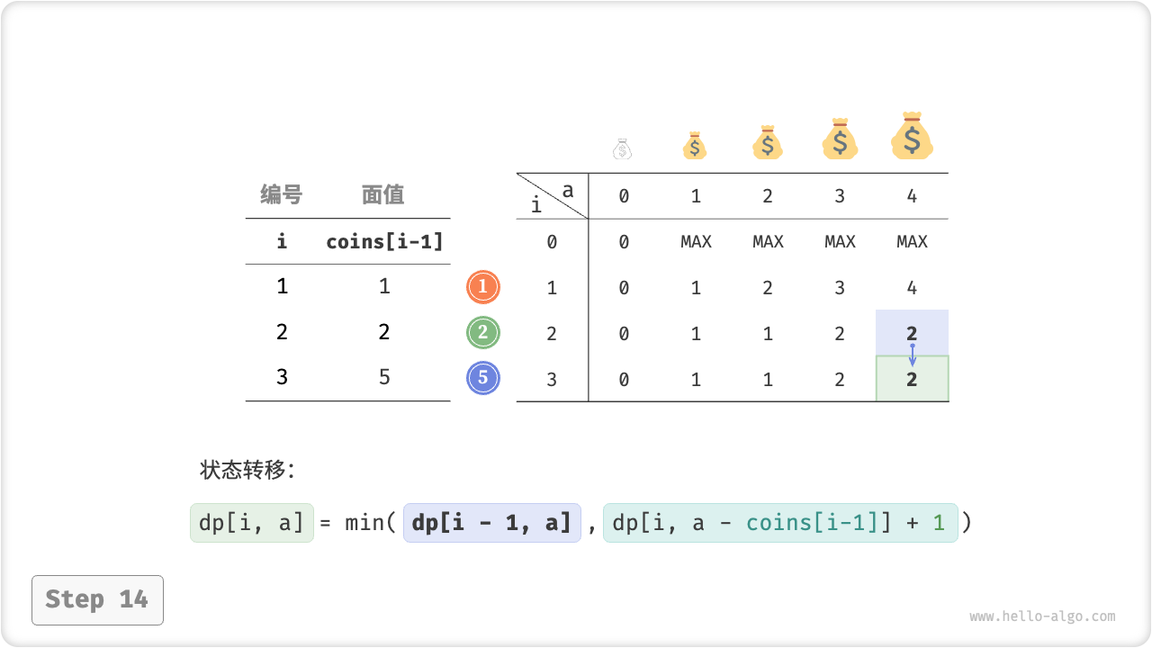 coin_change_dp_step14