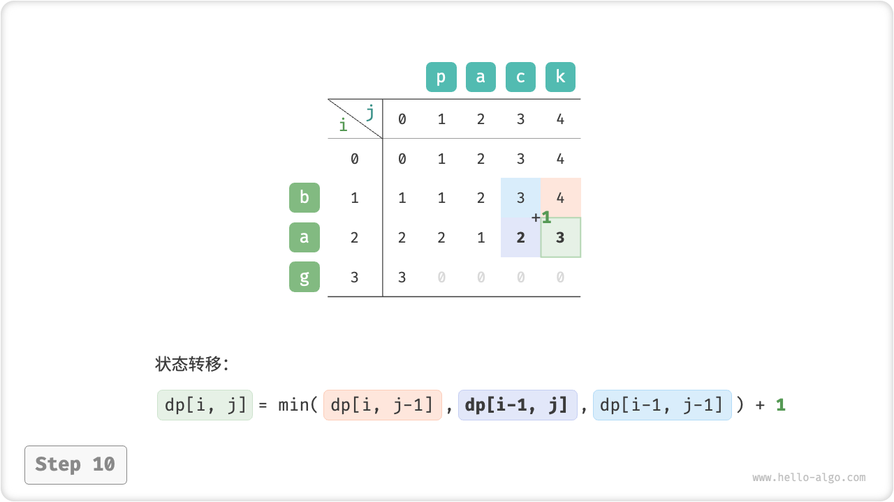 edit_distance_dp_step10