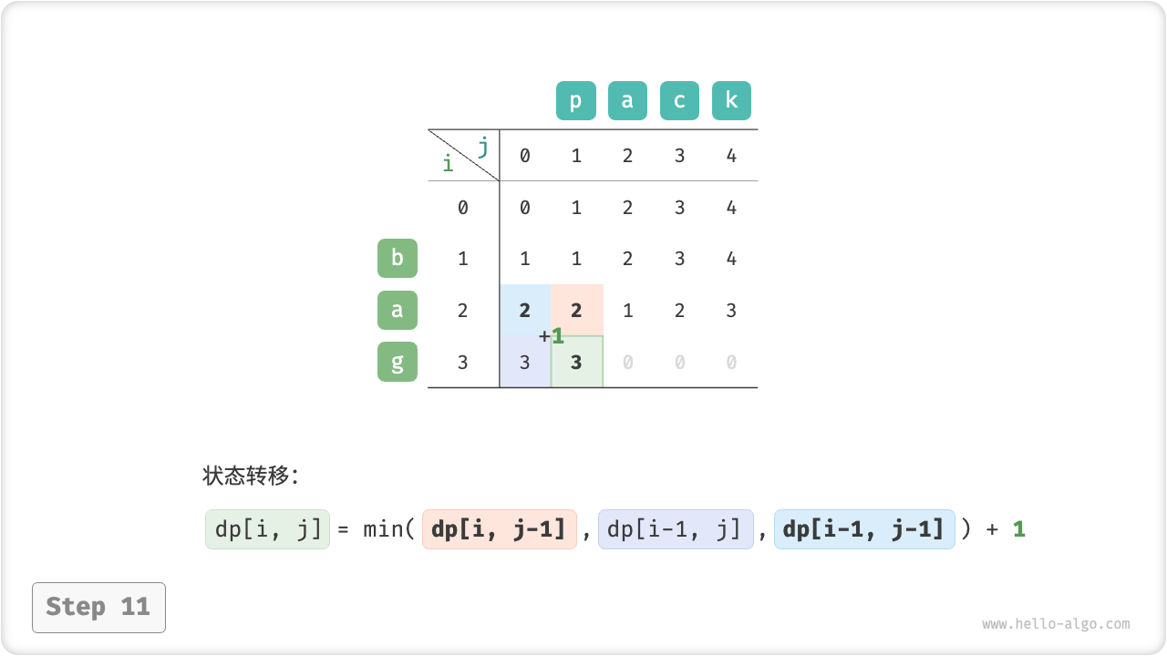 edit_distance_dp_step11