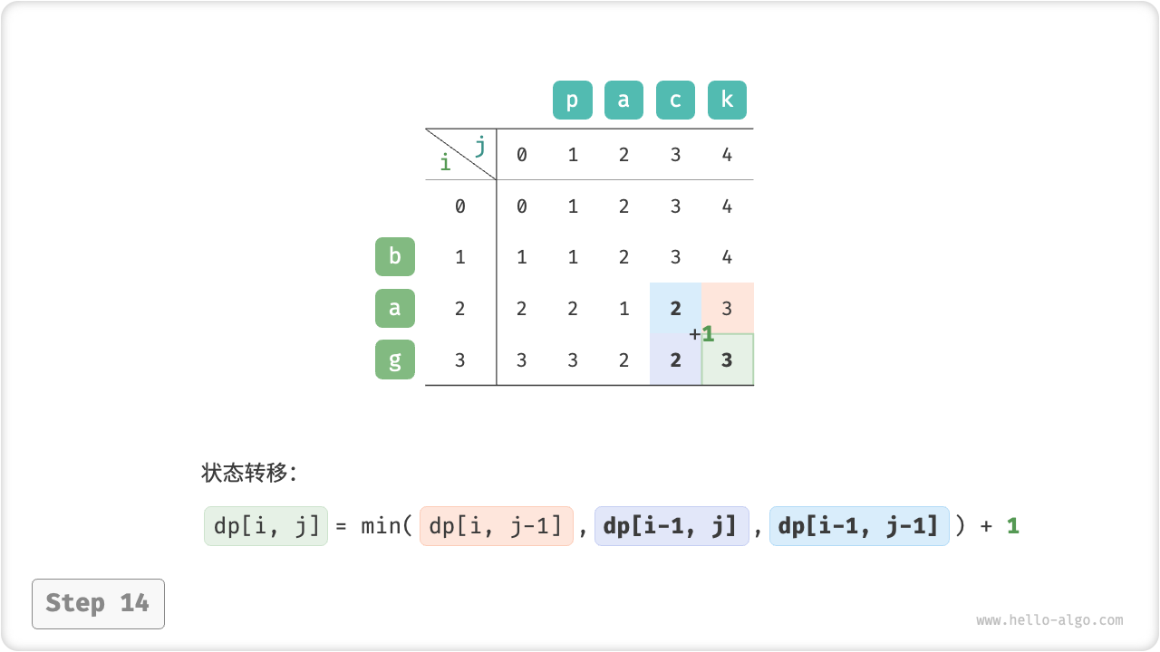 edit_distance_dp_step14