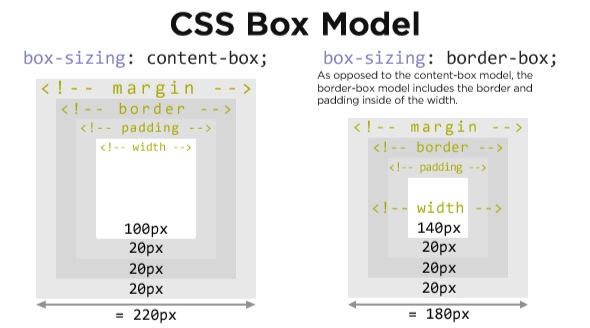 CSS BOX