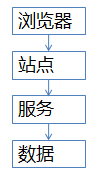 Spike architecture