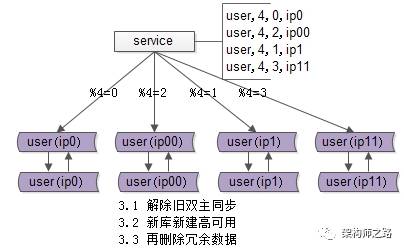 收尾工作