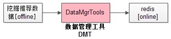 数据管理工具