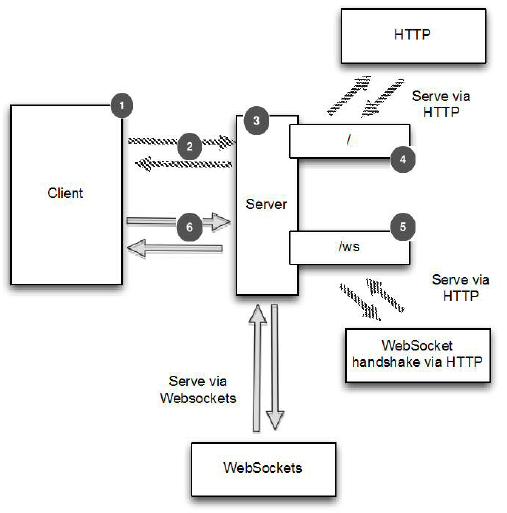 sse-real-time-web-04