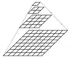 OpenCV图像金字塔