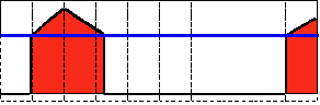 OpenCV基本阈值操作