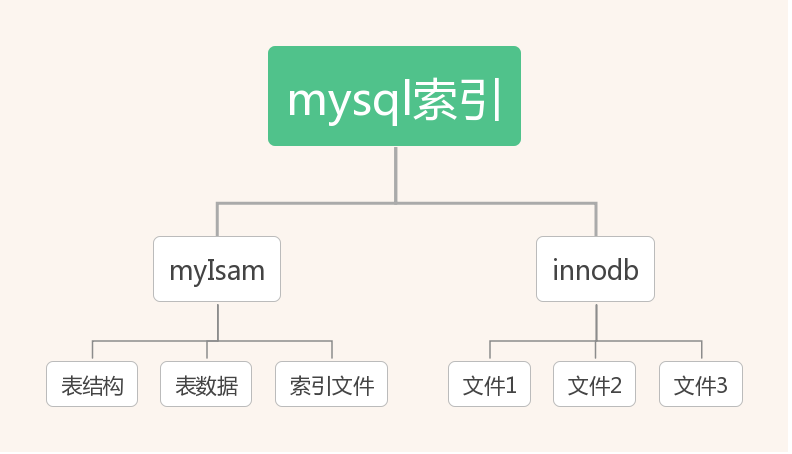 未命名文件