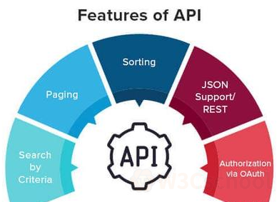 高效API的特性