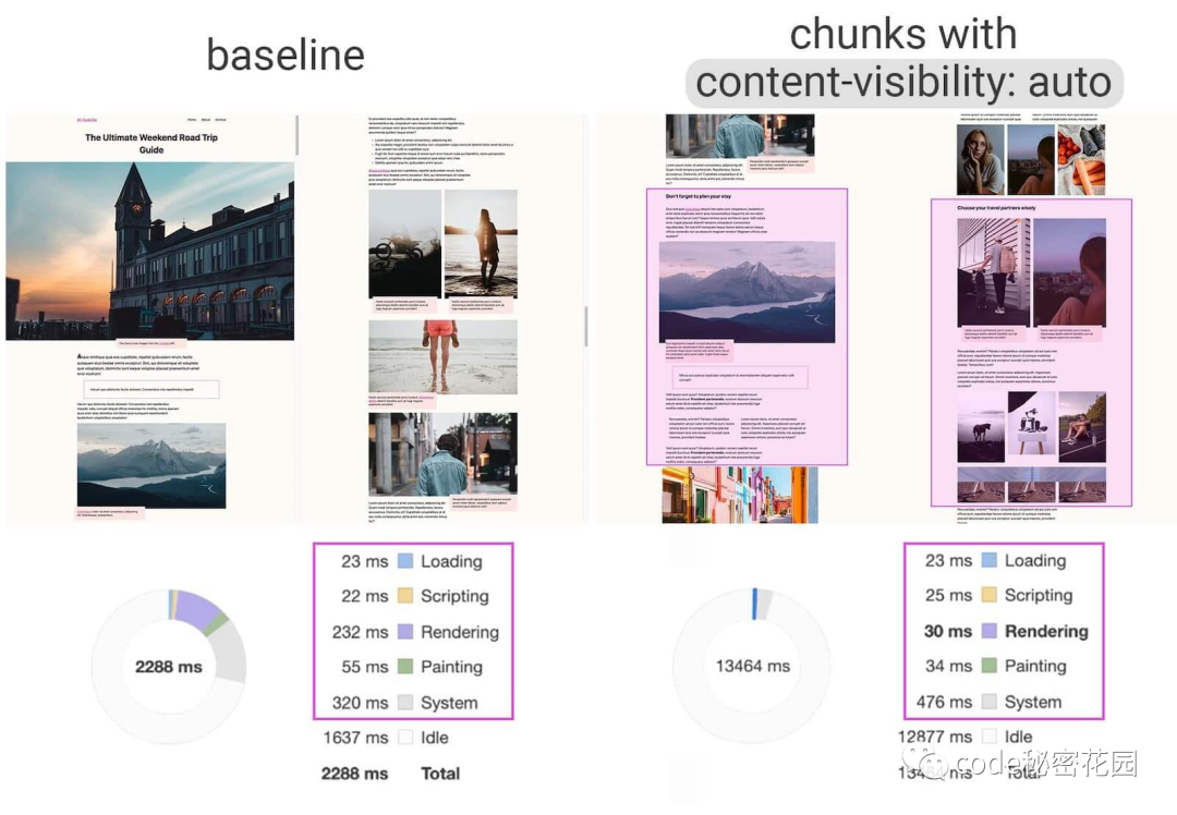 一个CSS属性让你页面渲染速度提升数倍