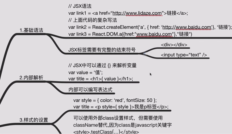 jsx语法表