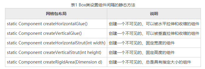 Box提供的靜態(tài)方法