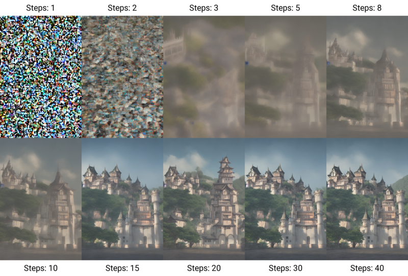 X-Y_plot_of_algorithmically-generated_AI_art_of_European-style_castle_in_Japan_demonstrating_DDIM_diffusion_steps