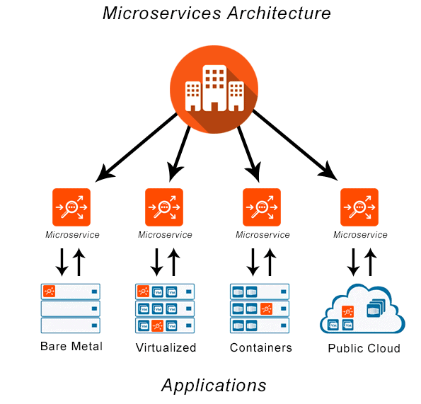 Microservices-vs-monolithic-architecture-diagram
