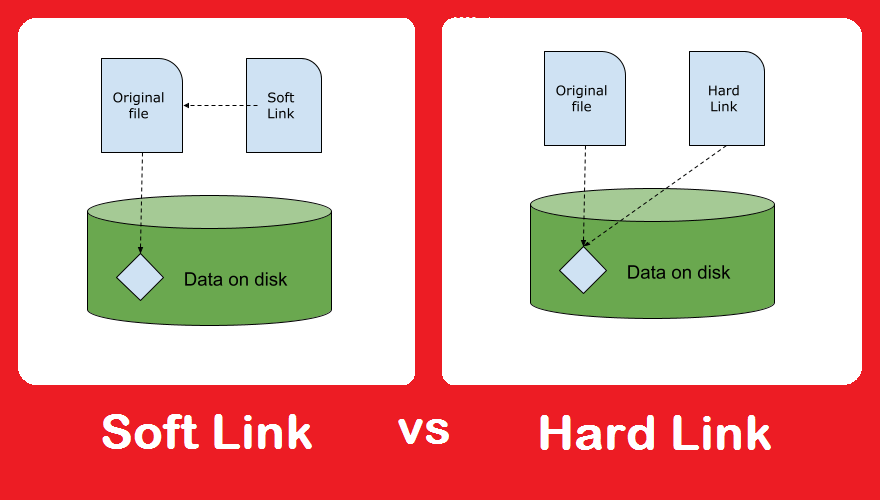 hard-links-vs-soft-links
