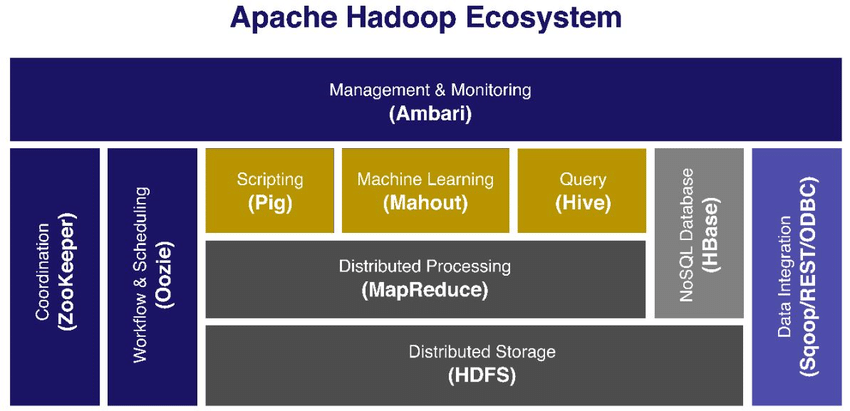 Apache-Hadoop-Ecosystem-architecture