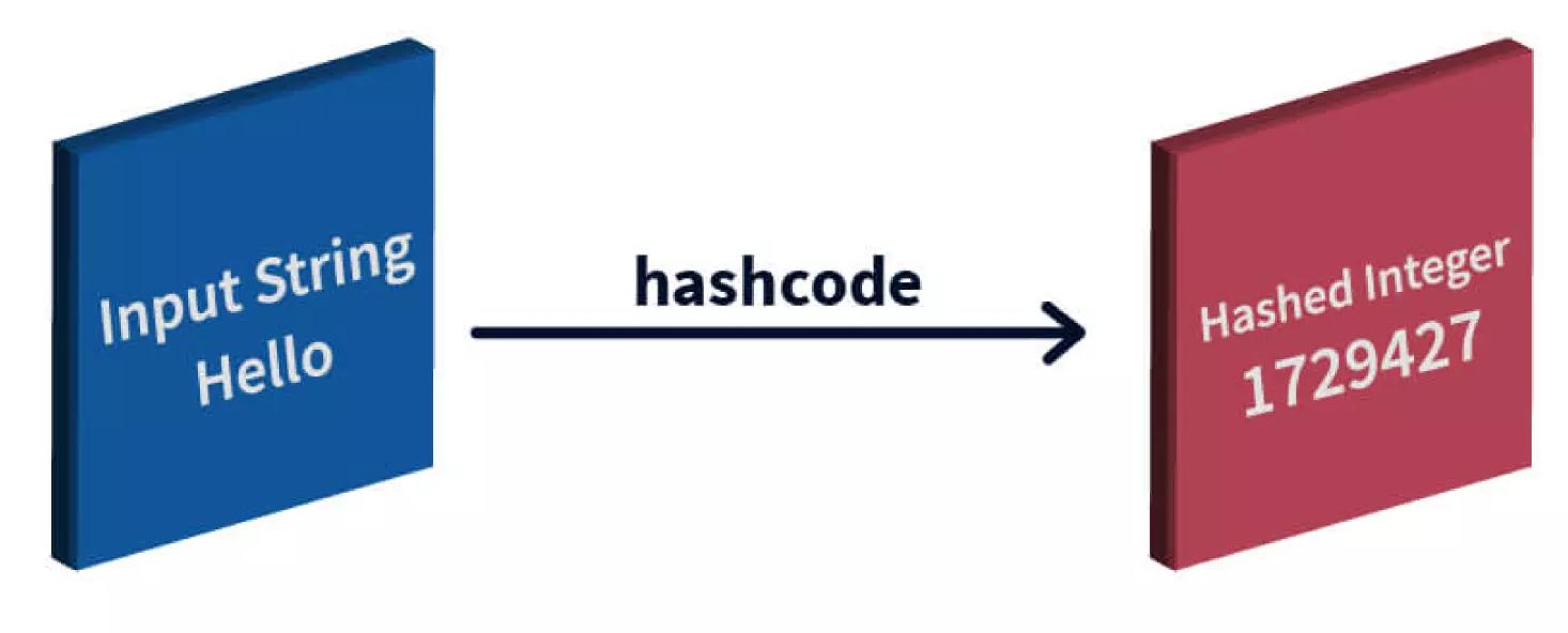 java-hashcode-method