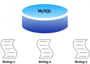 mysql-binlog-300x212