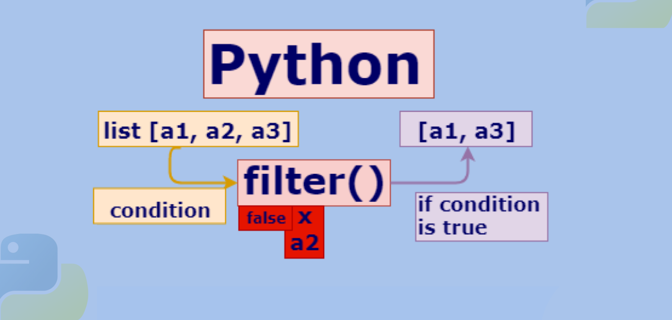Python-Filter-List-fi