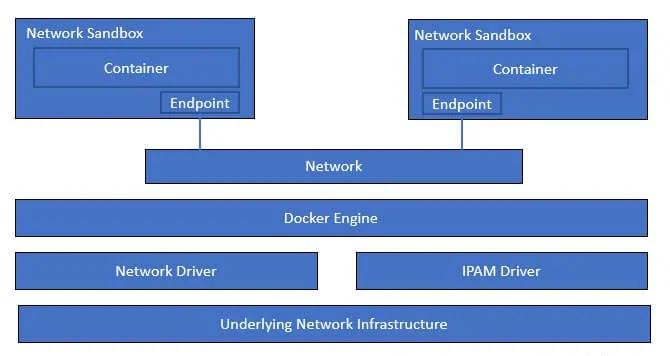 Docker-Networking-Image1