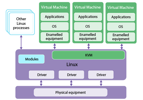 Kernel-based_Virtual_Machine_en-08