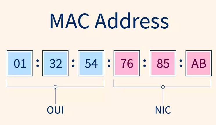 what-is-mac-address_thumbnail