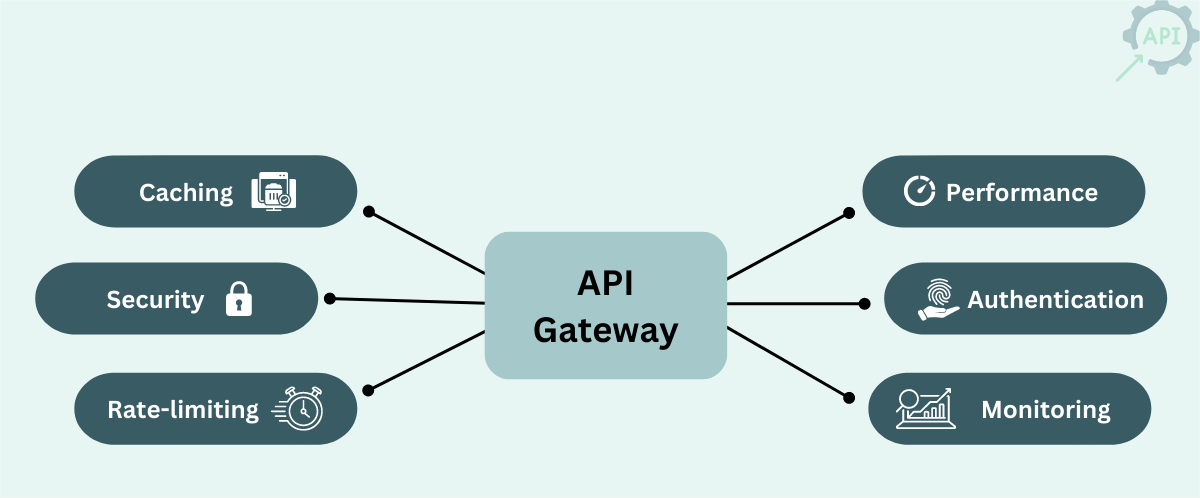 api-gateway-header