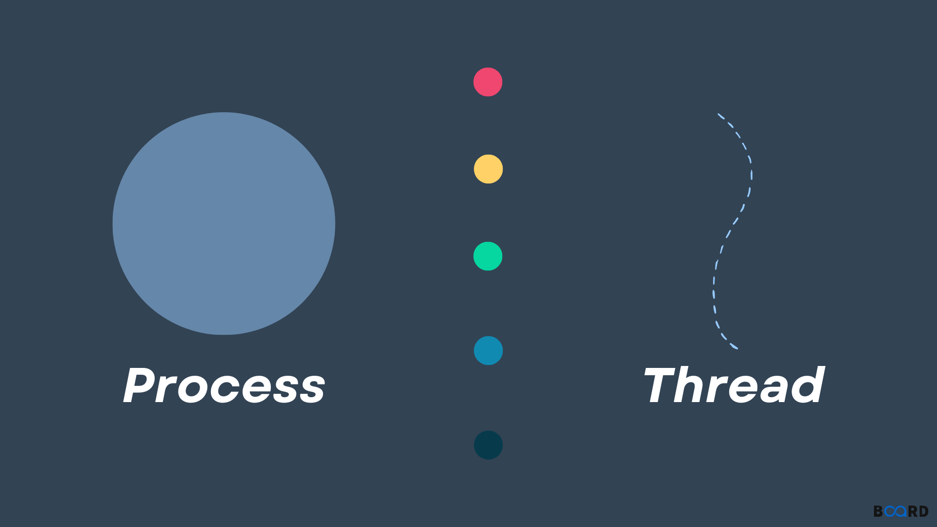 Process-vs-Thread