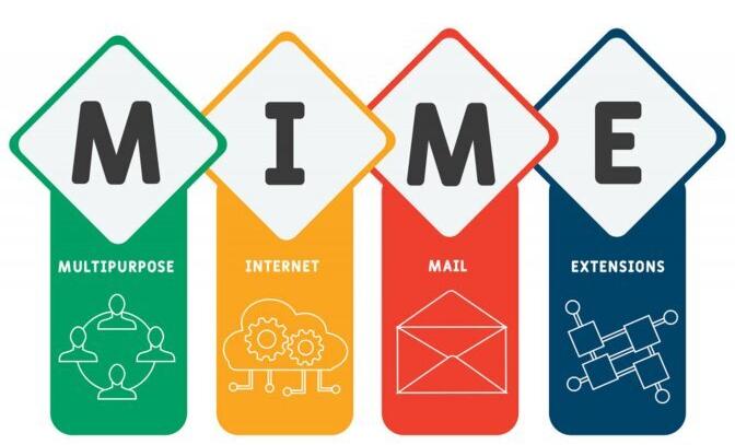 mime-multipurpose-internet-mail-extensions-acronym-business-concept-background-vector-illustration-concept-with-keywords-and-icons-lettering-illustration-with-icons-for-web-banner-flyer-landin-700-266406565