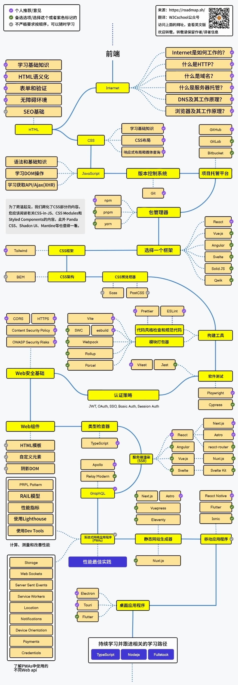 front-end