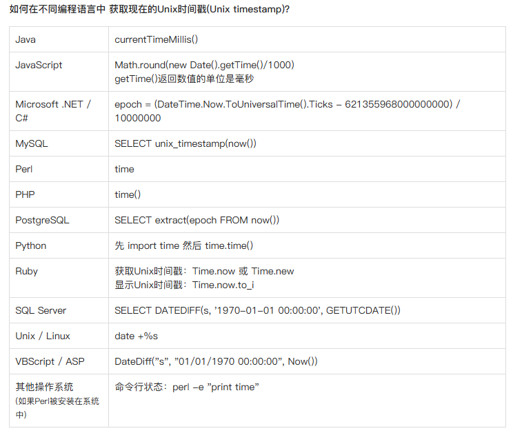 如何在不同编程语言中 获取现在的Unix时间戳(Unix timestamp)？