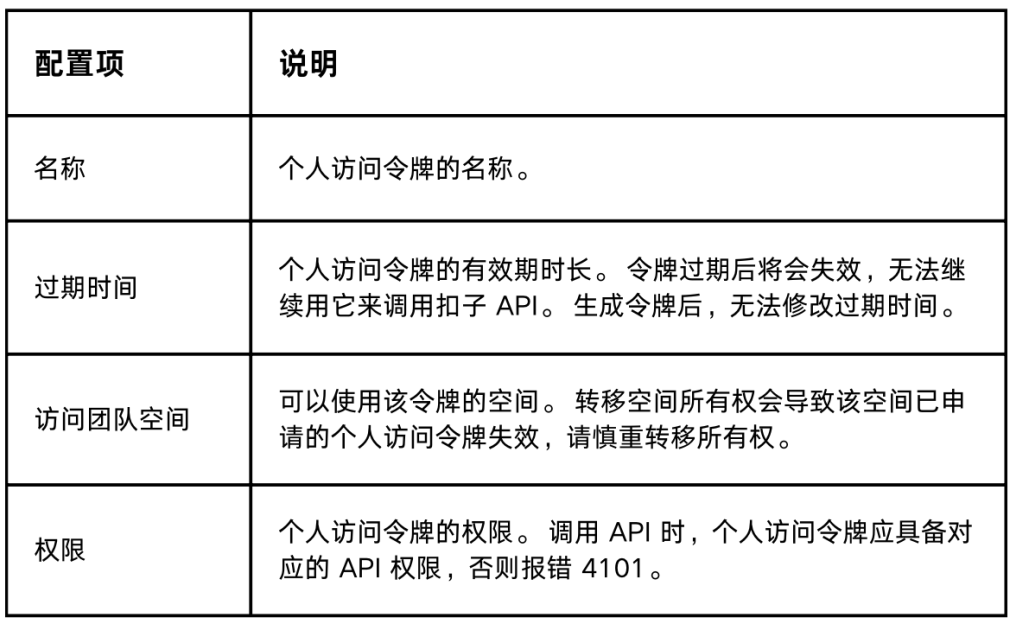 Authorization 參數(shù)