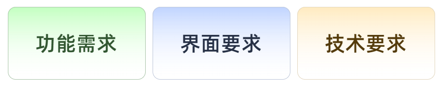 需求