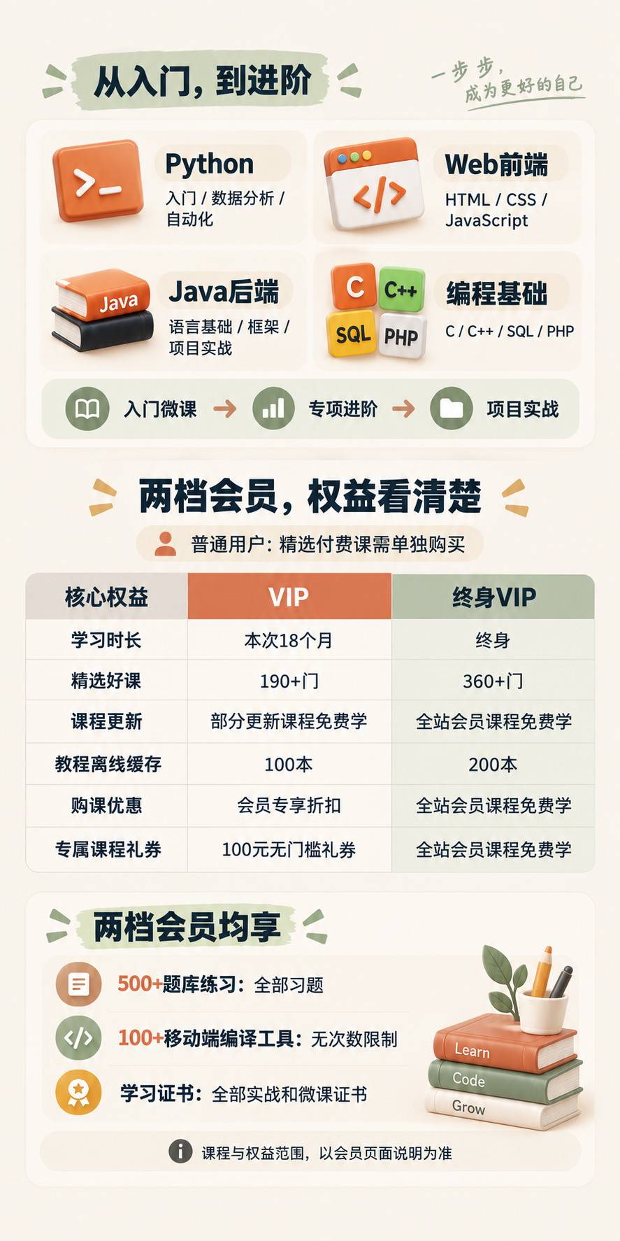 02-中段-课程与权益-300K