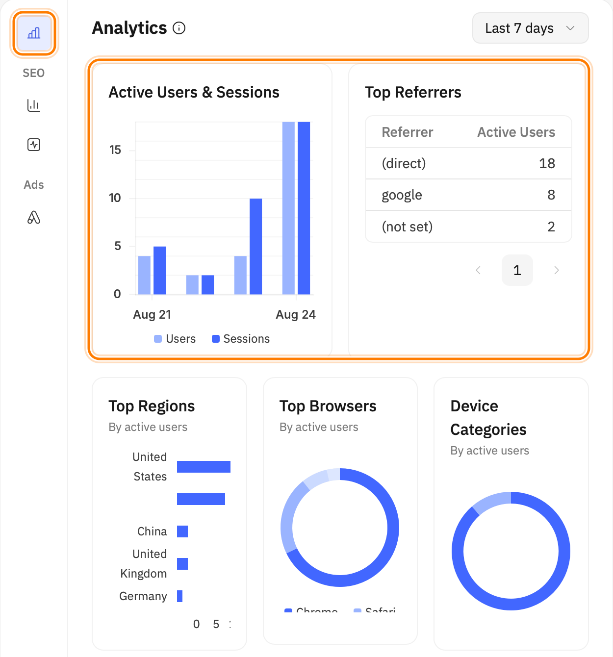 GA4 数据可用后查看 Analytics 报告