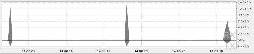 Figure 3. Tracking network usage with DDMS. DDMS.png