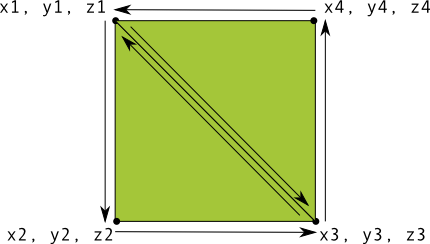 使用两个三角形画一个矩形 ccw-square