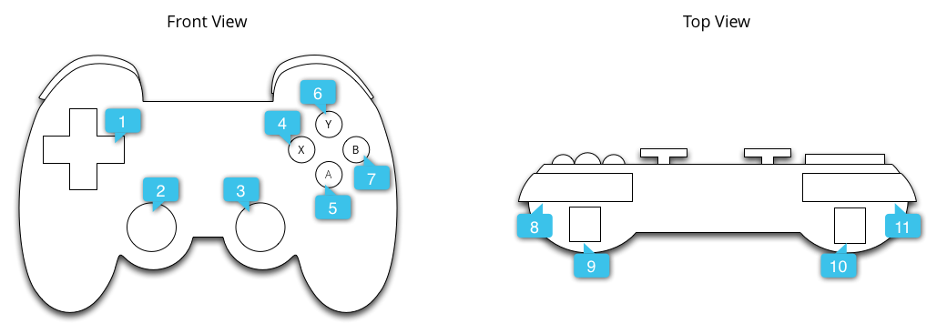 Figure 1. Profile for a generic game controller. game-controller-profiles