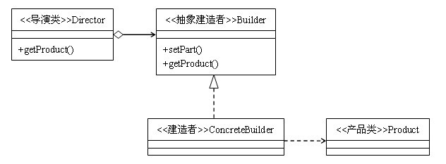 builder-pattern