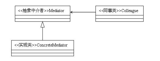 mediator-pattern