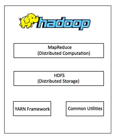 Hadoop的架构